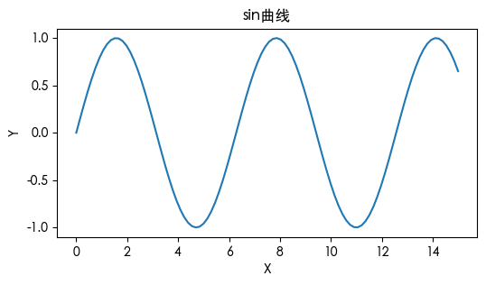 <Figure size 600x300 with 1 Axes>