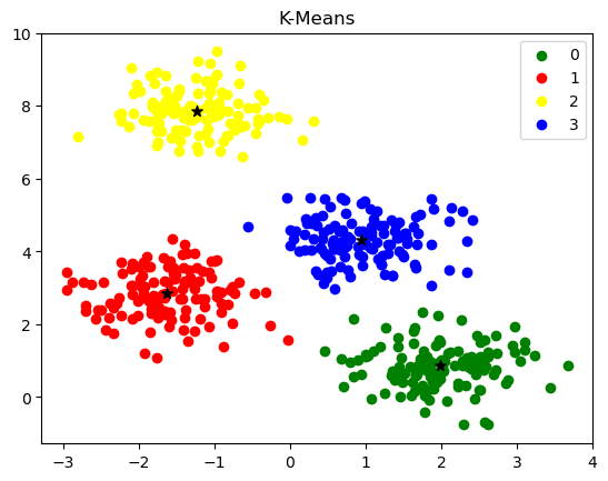 <Figure size 640x480 with 1 Axes>