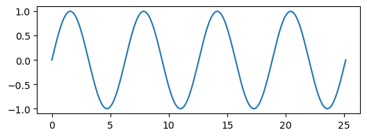 <Figure size 600x200 with 1 Axes>