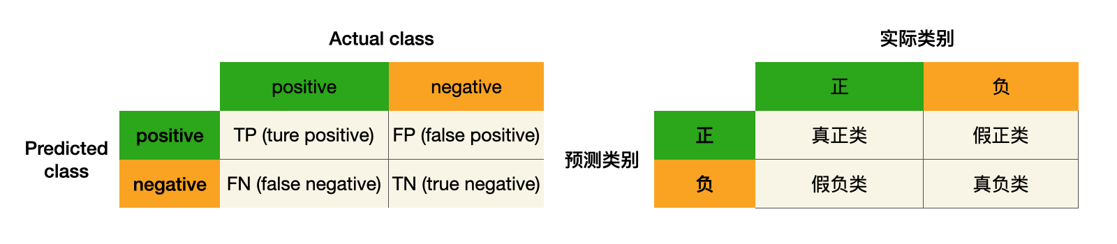 decision_evaluate