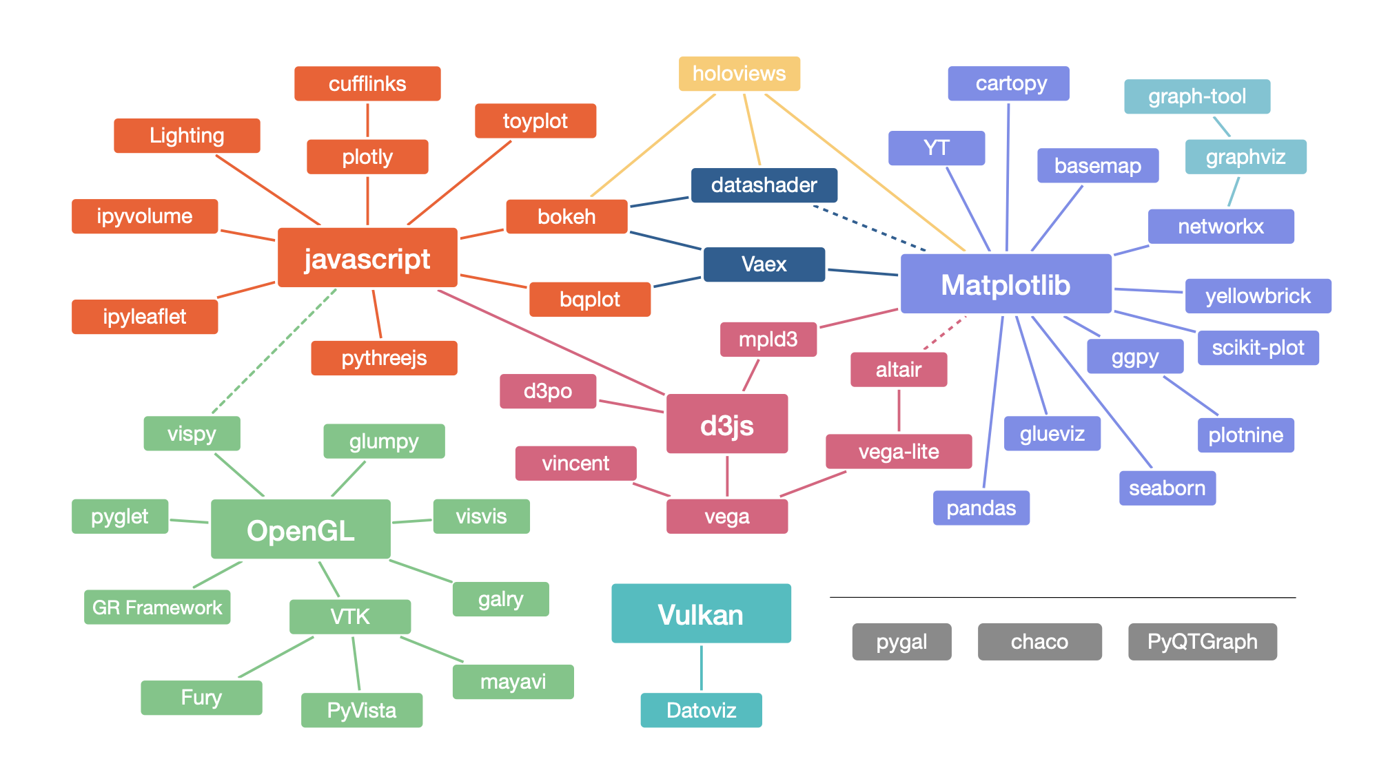 PythonVisual