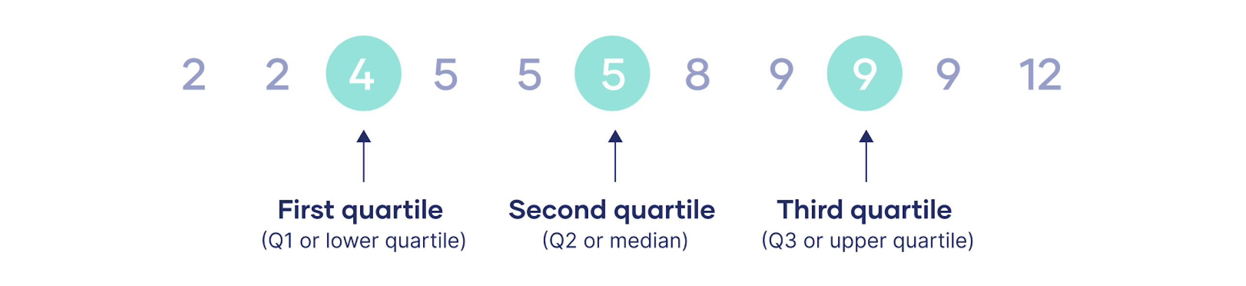 Quartile-example.png