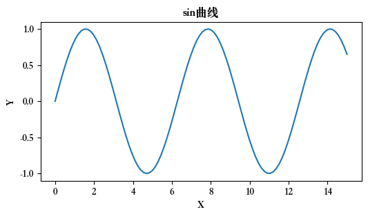 <Figure size 600x300 with 1 Axes>