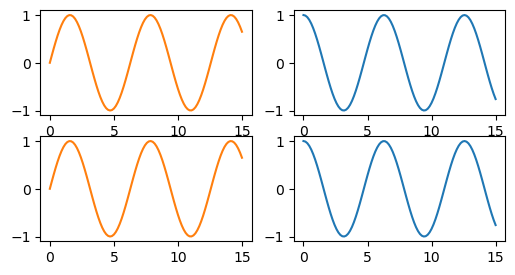 <Figure size 600x300 with 4 Axes>