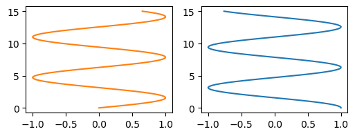 <Figure size 600x200 with 2 Axes>