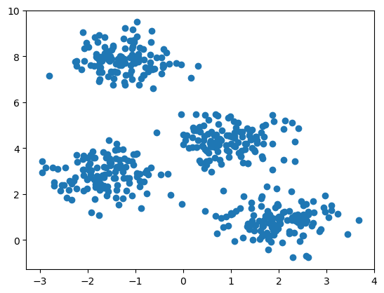 <Figure size 640x480 with 1 Axes>