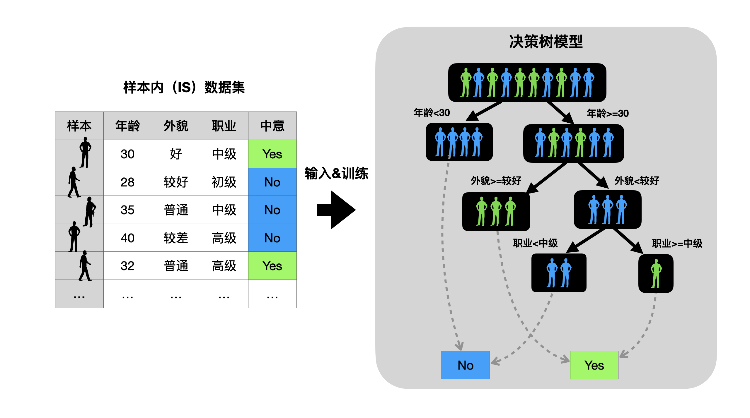 decision_train