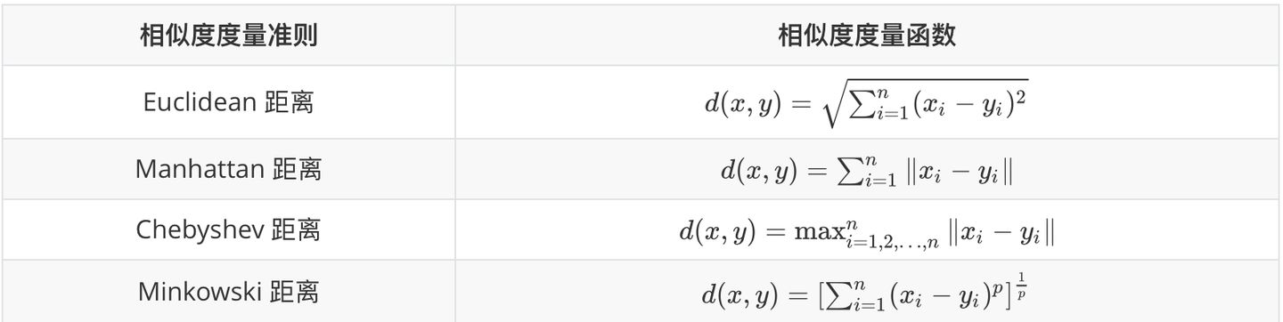 distance_algo