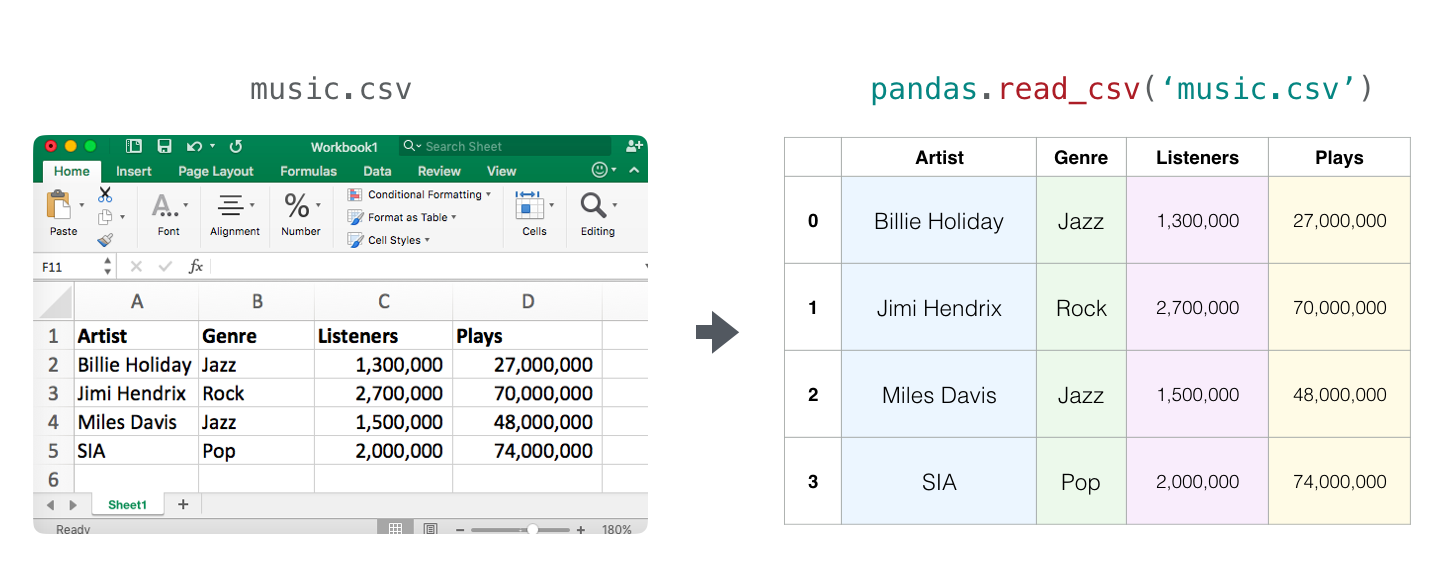 0 excel-to-pandas