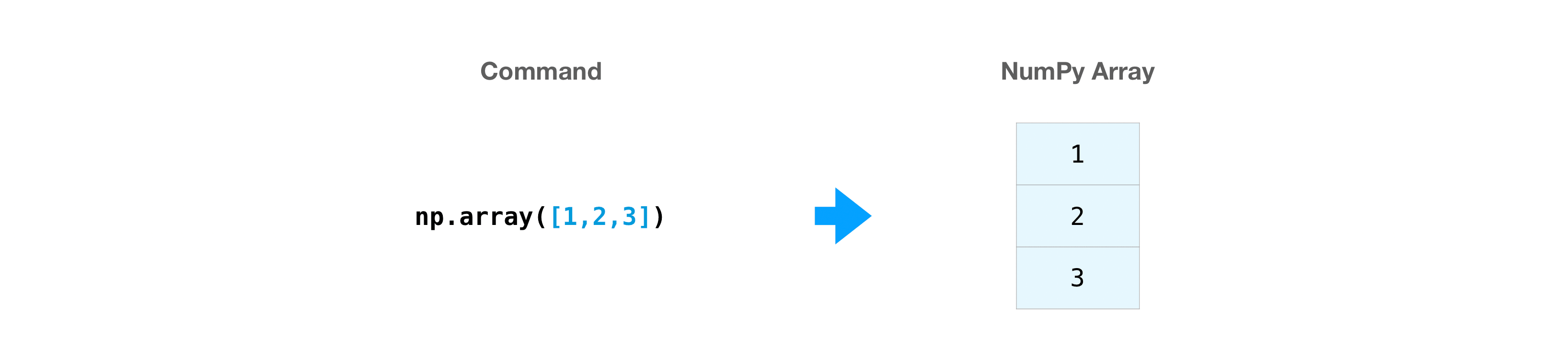 ndarray