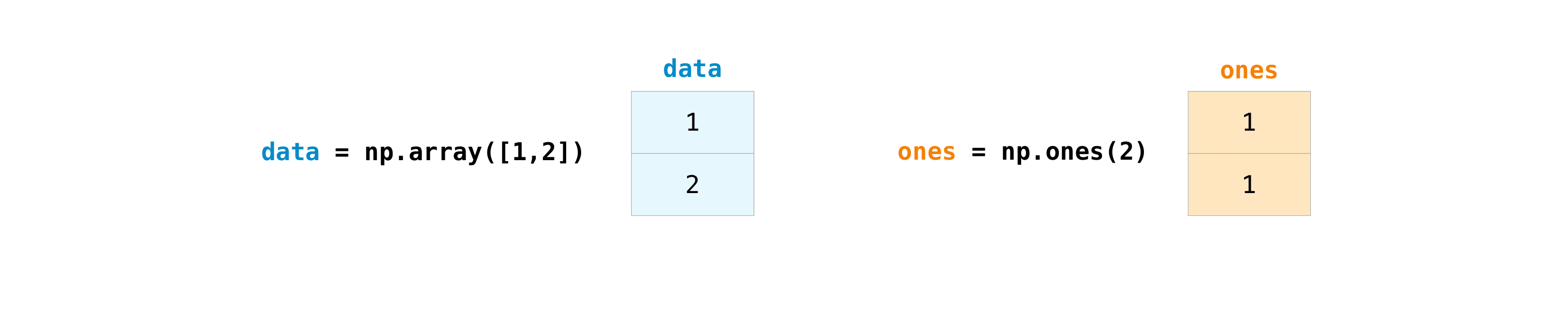 np_array_dataones