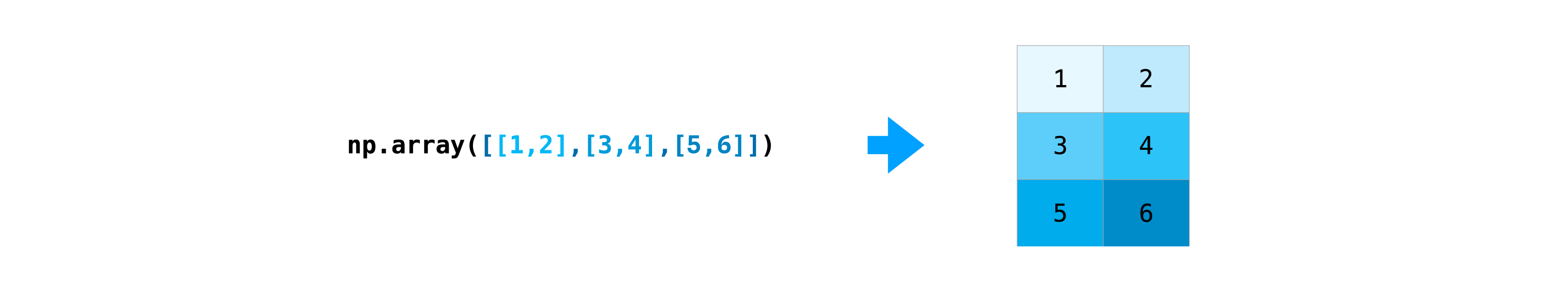 np_create_matrix
