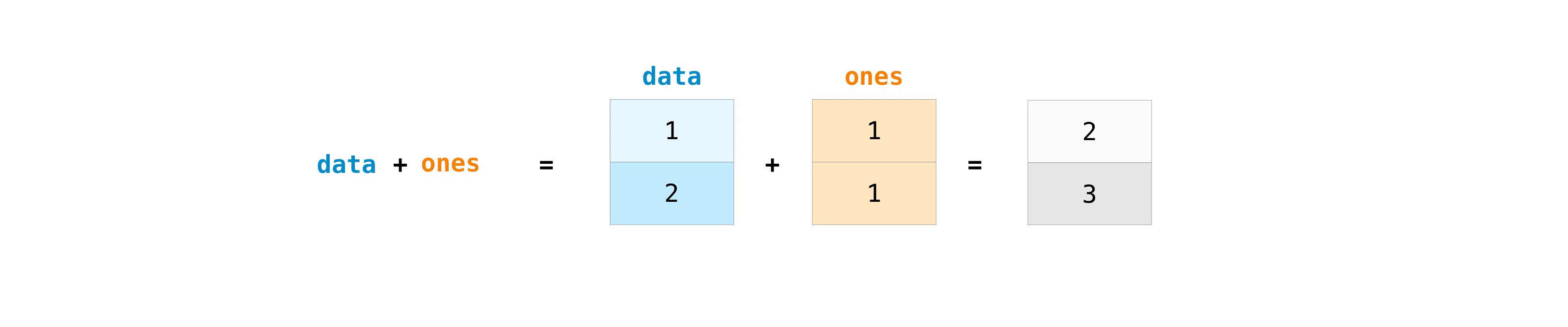 np_data_plus_ones