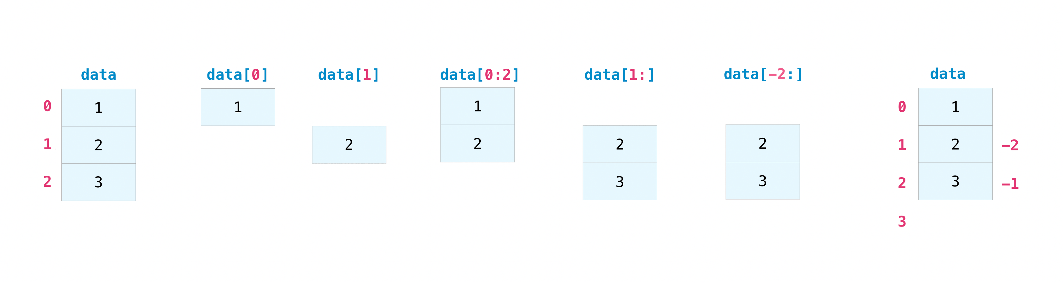 np_indexing.png