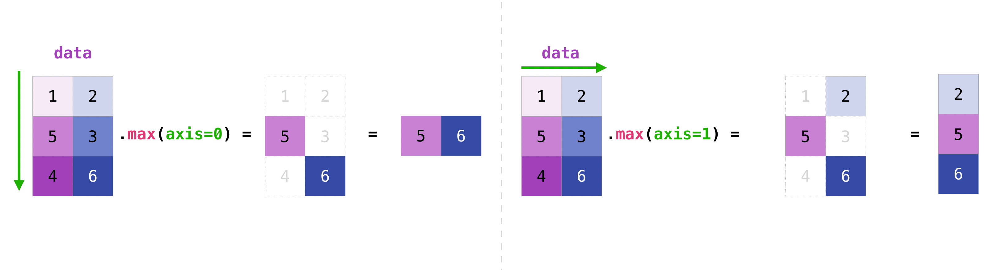 np_matrix_aggregation_row