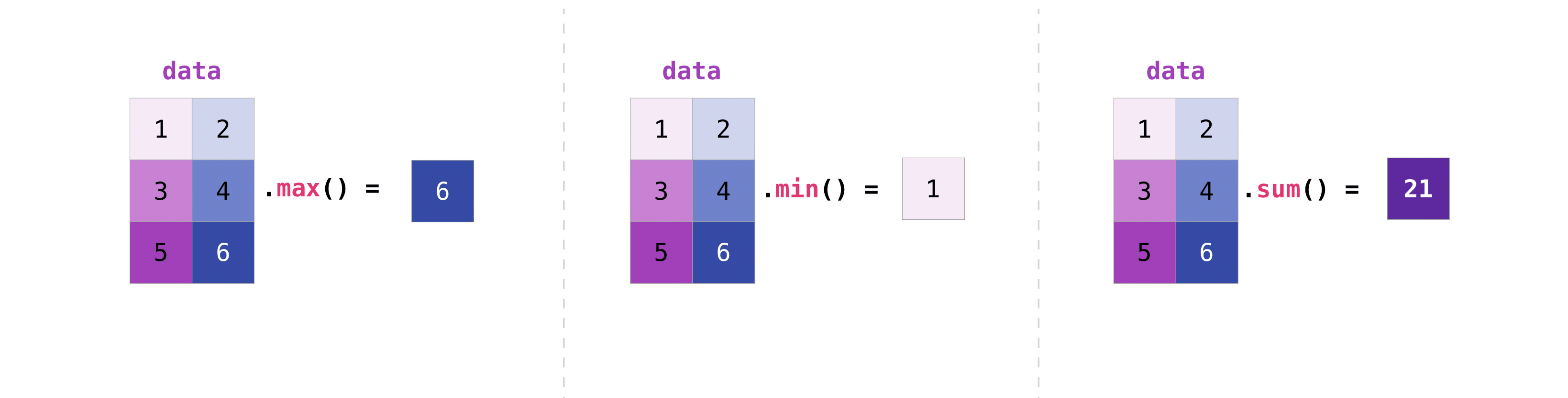 np_matrix_aggregation