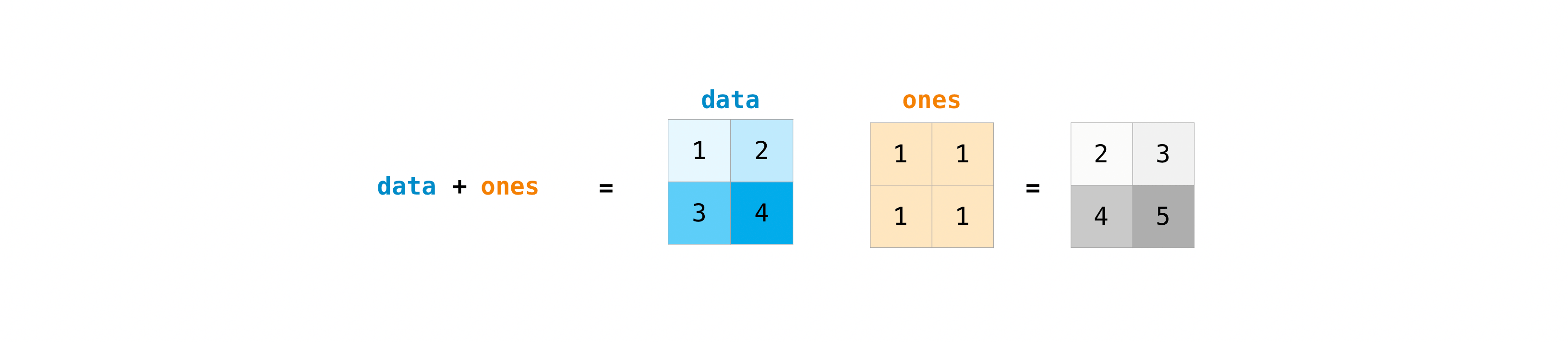 np_matrix_arithmetic