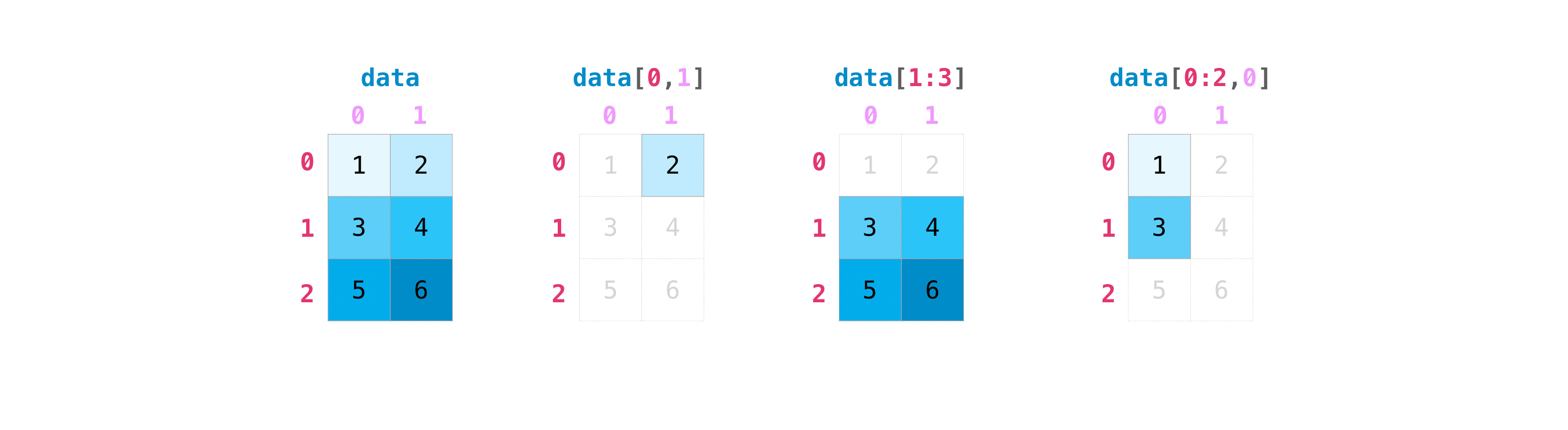 np_matrix_indexing