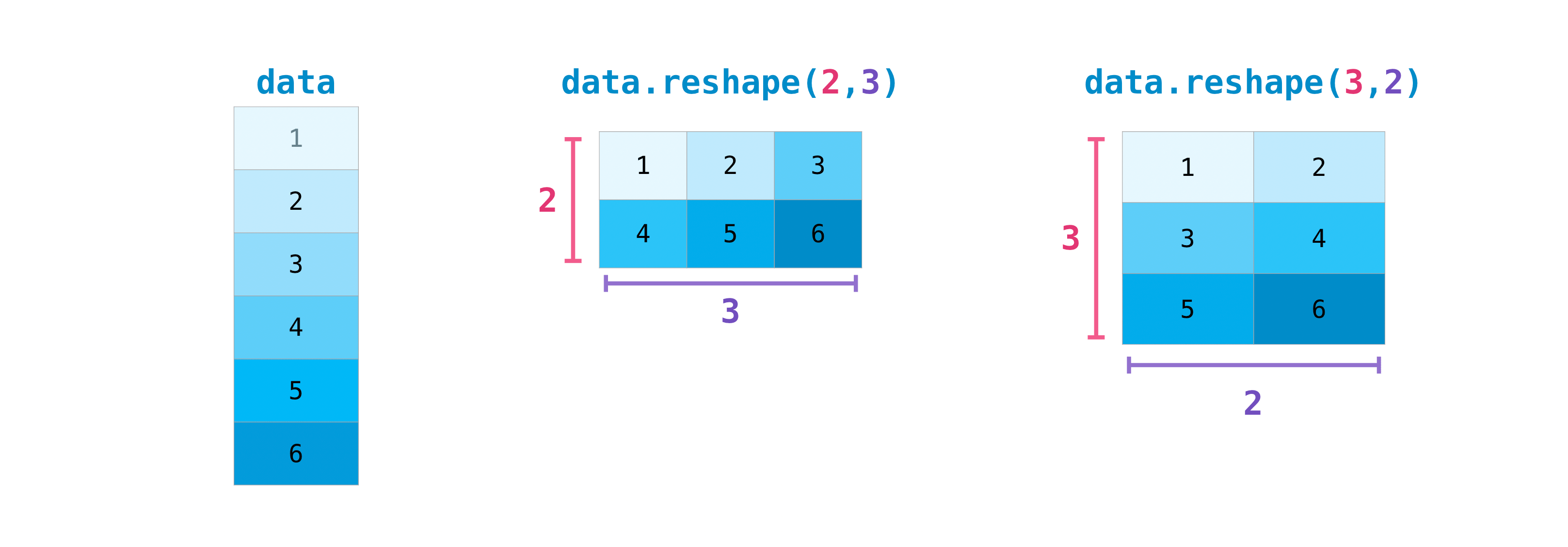 np_reshape