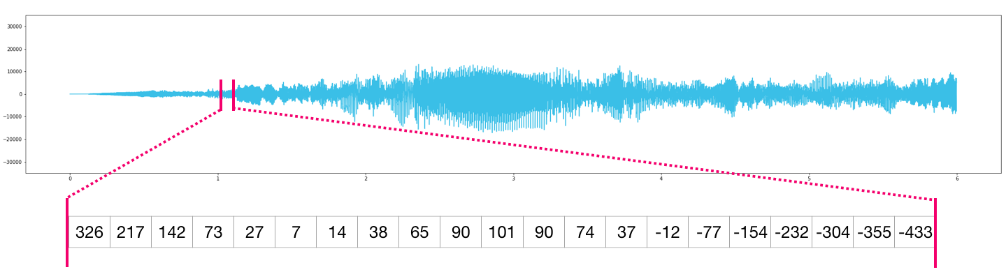 numpy-audio