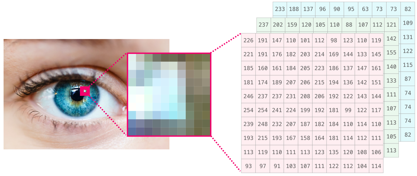 numpy-grayscale-image