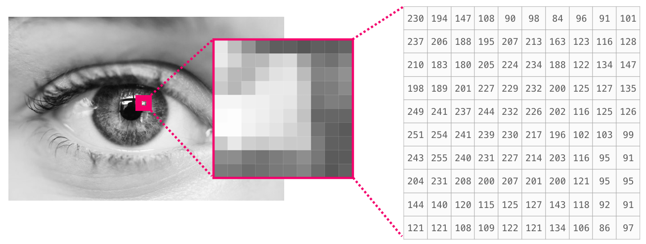 numpy-grayscale-image