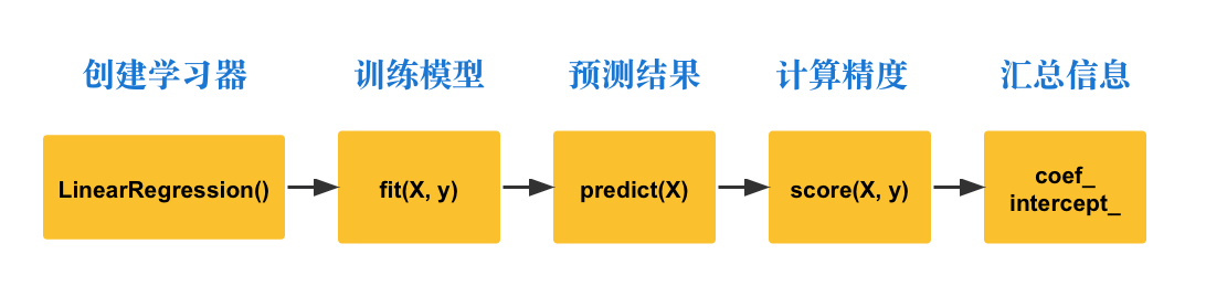 regression_steps