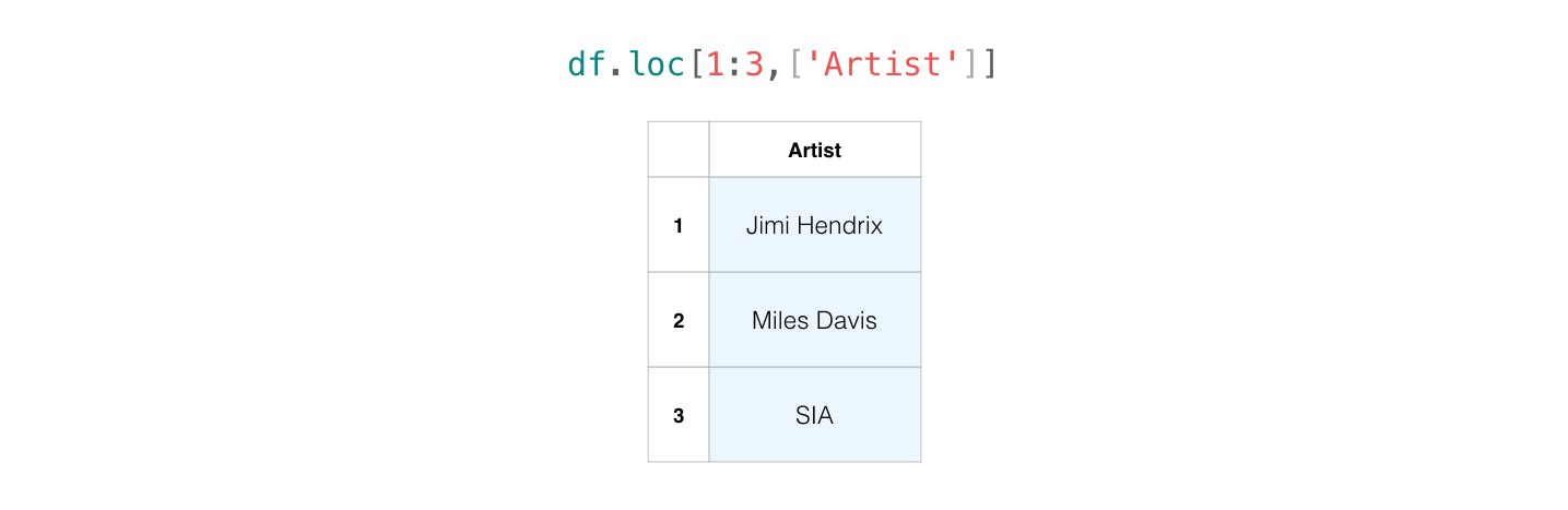 select_column-and-rows.png