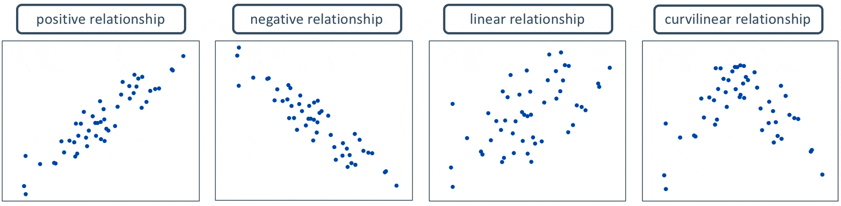simple_regression