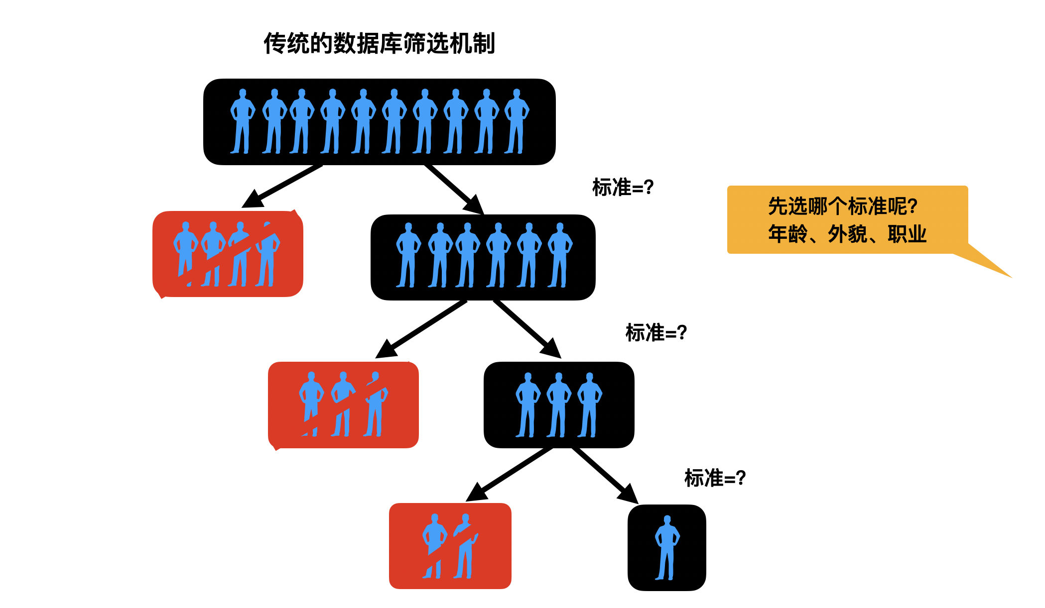 image/xiangqin_decision.png