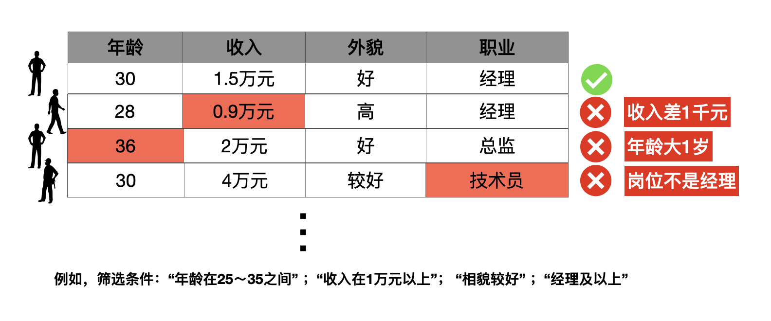 image/xiangqin_decision2.png